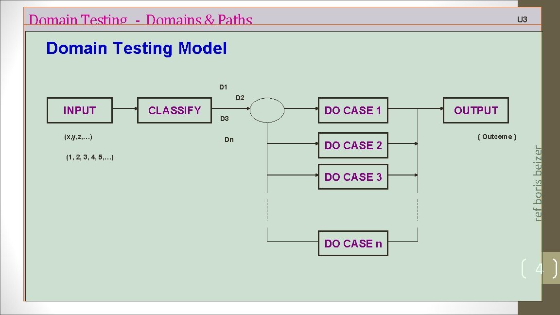 Domain Testing - Domains & Paths U 3 Domain Testing Model D 1 D