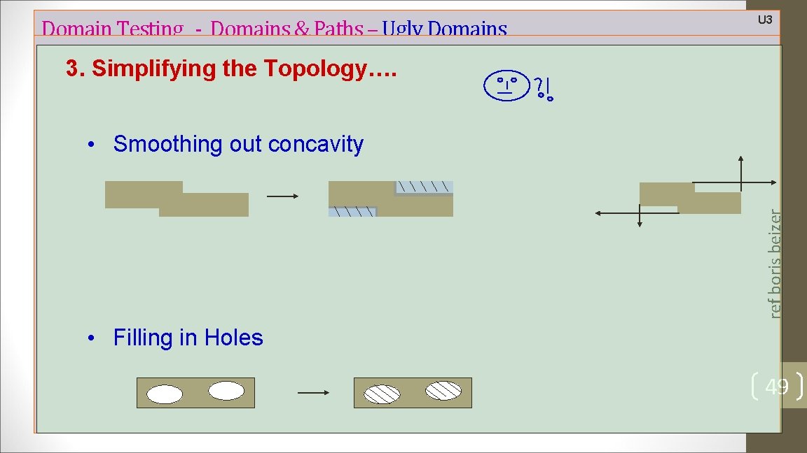 Domain Testing - Domains & Paths – Ugly Domains U 3 3. Simplifying the