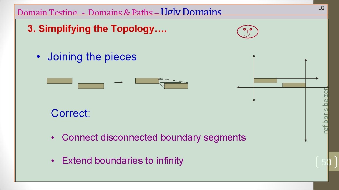 Domain Testing - Domains & Paths – Ugly Domains U 3 3. Simplifying the
