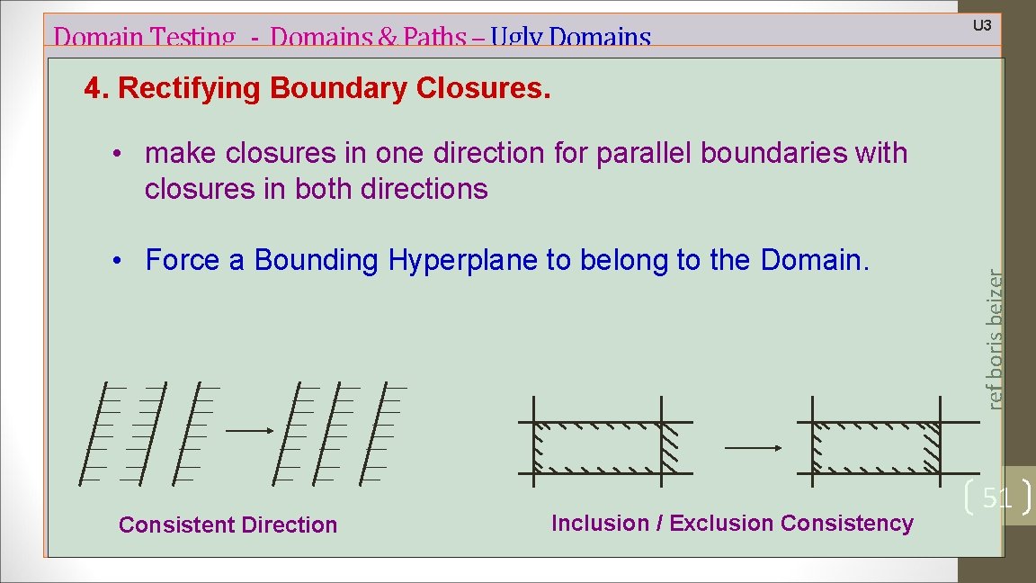 Domain Testing - Domains & Paths – Ugly Domains U 3 4. Rectifying Boundary