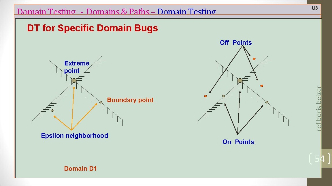 U 3 Domain Testing - Domains & Paths – Domain Testing DT for Specific