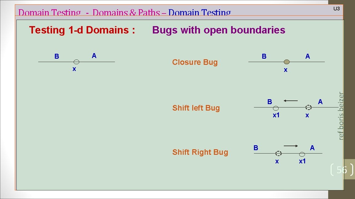 U 3 Domain Testing - Domains & Paths – Domain Testing A B x