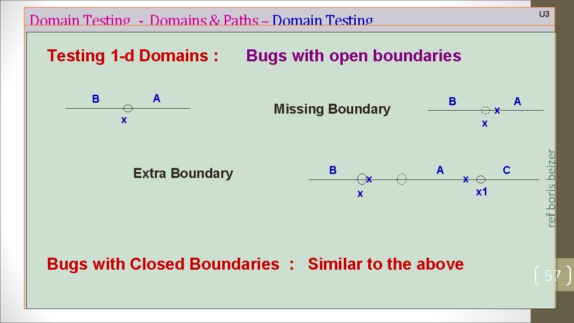 U 3 Domain Testing - Domains & Paths – Domain Testing 1 -d Domains