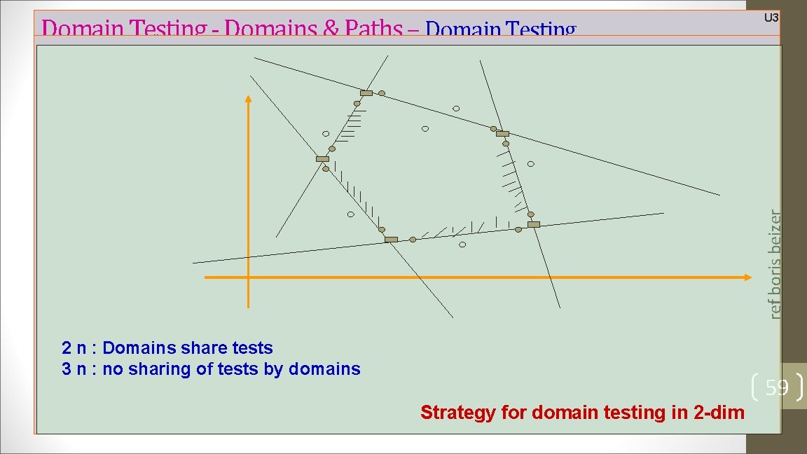 ref boris beizer Domain Testing - Domains & Paths – Domain Testing U 3