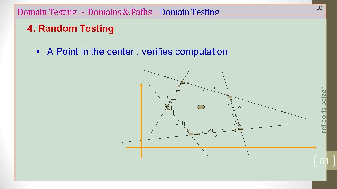 Domain Testing - Domains & Paths – Domain Testing U 3 4. Random Testing