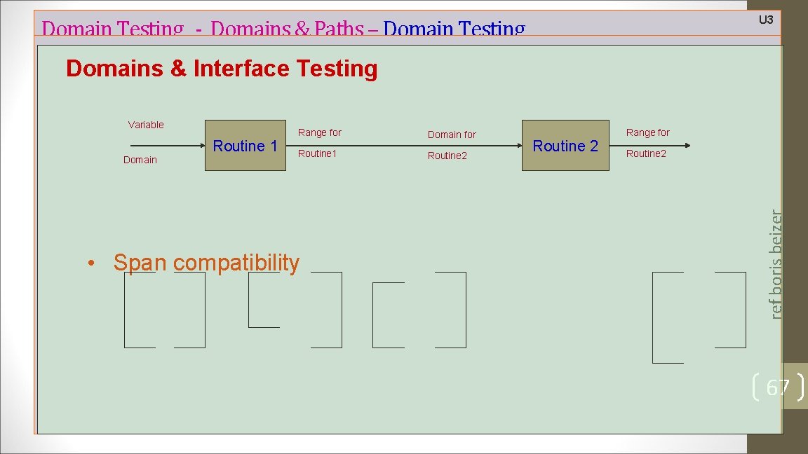 U 3 Domain Testing - Domains & Paths – Domain Testing Domains & Interface
