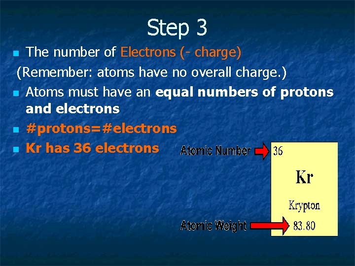 Step 3 The number of Electrons (- charge) (Remember: atoms have no overall charge.