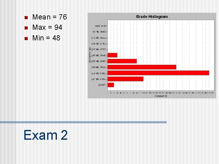 n n n Mean = 76 Max = 94 Min = 48 Exam 2