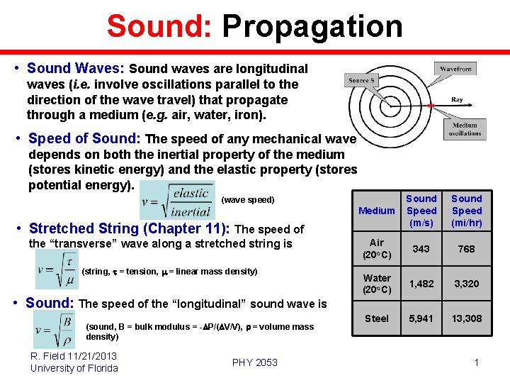 Sound: Propagation • Sound Waves: Sound waves are longitudinal waves (i. e. involve oscillations