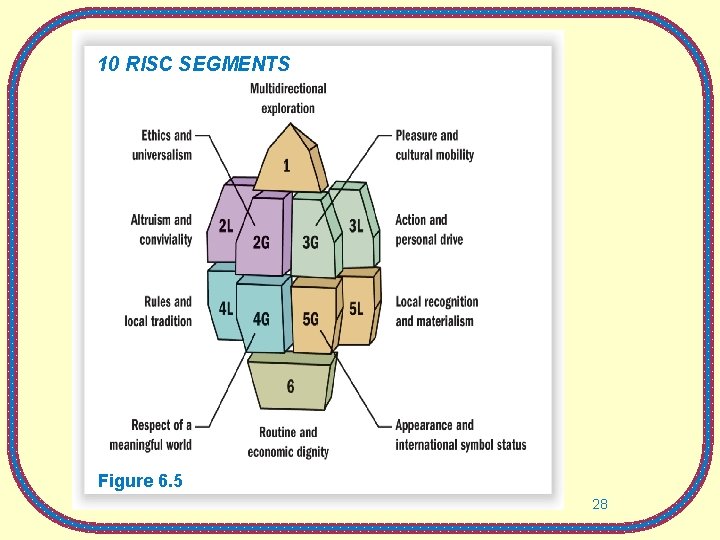 10 RISC SEGMENTS Figure 6. 5 28 10 RISC SEGMENTS Figure 6. 5 28