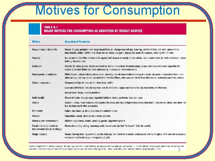 Motives for Consumption 7 Motives for Consumption 7