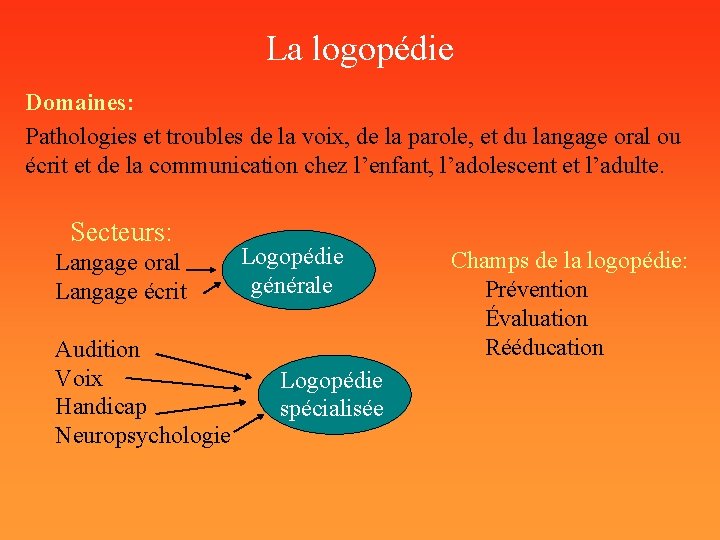 La logopédie Domaines: Pathologies et troubles de la voix, de la parole, et du