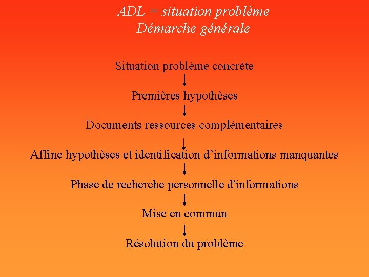 ADL = situation problème Démarche générale Situation problème concrète Premières hypothèses Documents ressources complémentaires