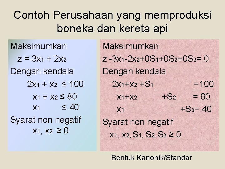 Contoh Perusahaan yang memproduksi boneka dan kereta api Maksimumkan z = 3 x 1