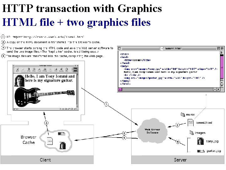 HTTP transaction with Graphics HTML file + two graphics files 
