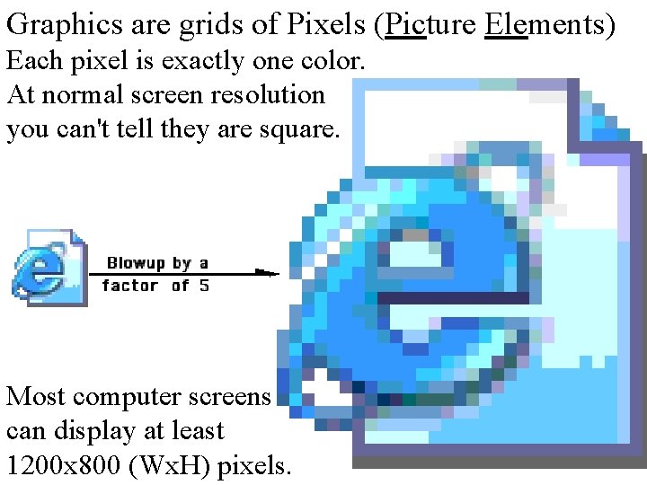 Graphics are grids of Pixels (Picture Elements) Each pixel is exactly one color. At
