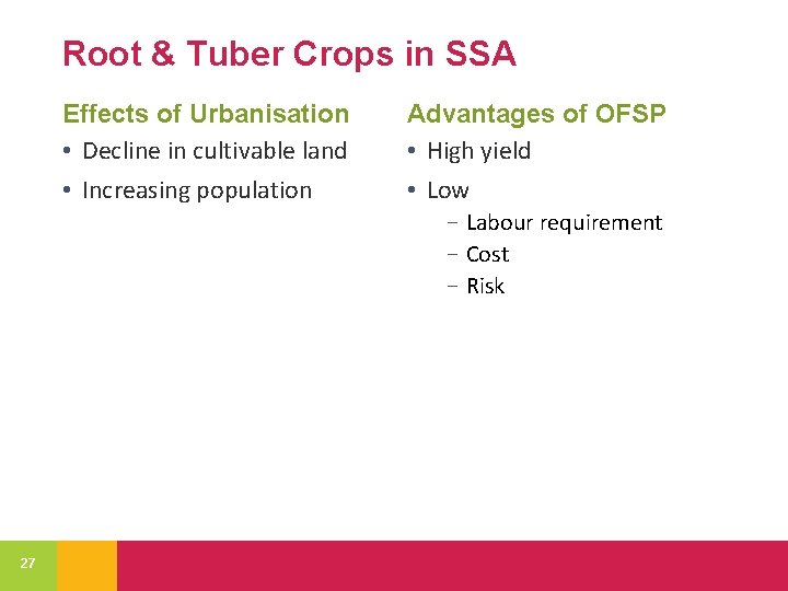 Root & Tuber Crops in SSA Effects of Urbanisation • Decline in cultivable land