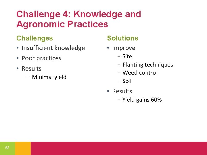 Challenge 4: Knowledge and Agronomic Practices Challenges • Insufficient knowledge • Poor practices •