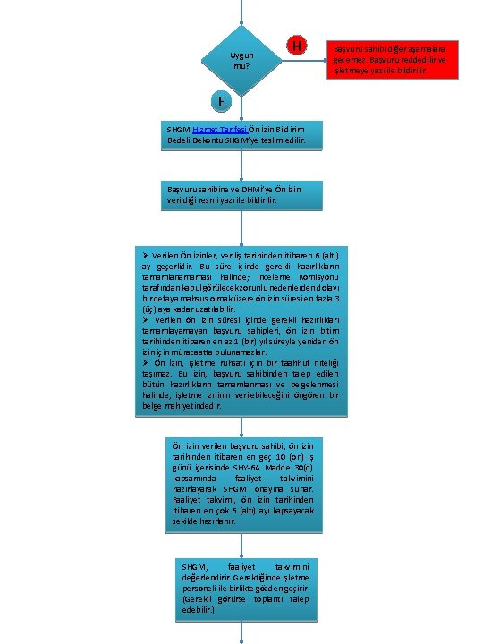 Uygun mu? H Başvuru sahibi diğer aşamalara geçemez. Başvuru reddedilir ve işletmeye yazı ile