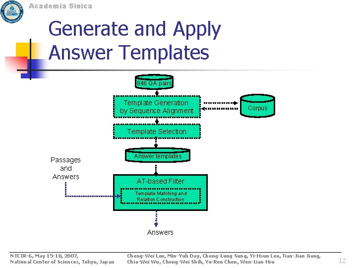 Academia Sinica Generate and Apply Answer Templates 846 QA pairs Template Generation by Sequence Academia Sinica Generate and Apply Answer Templates 846 QA pairs Template Generation by Sequence