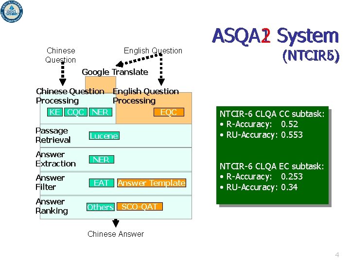 Chinese Question English Question ASQA 1 ASQA 2 System (NTCIR 5) (NTCIR 6) Google