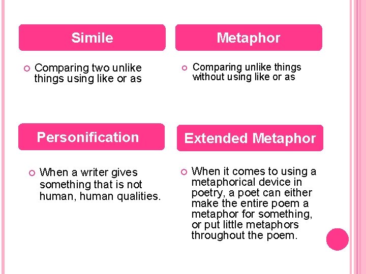 Simile Comparing two unlike things using like or as Personification When a writer gives