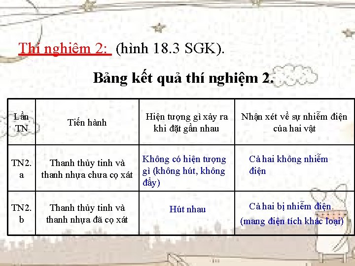 Thí nghiệm 2: (hình 18. 3 SGK). Bảng kết quả thí nghiệm 2. Lần