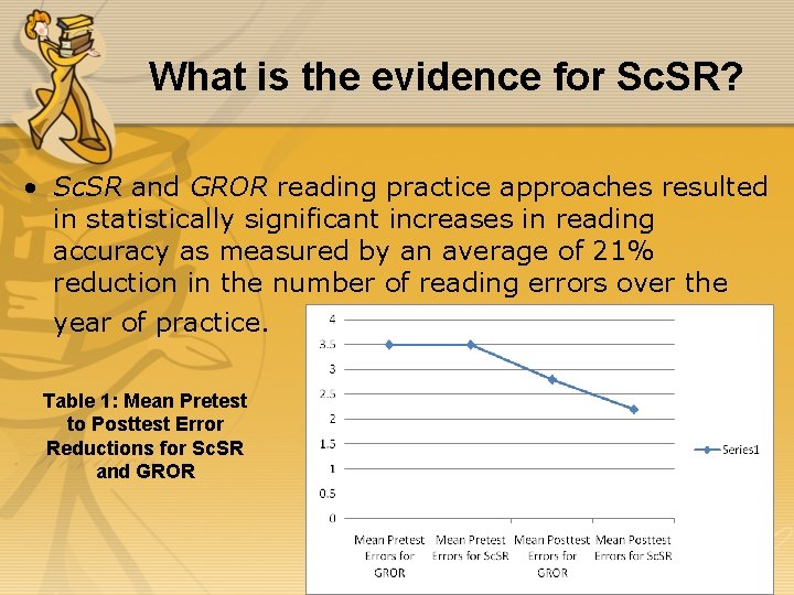 What is the evidence for Sc. SR? • Sc. SR and GROR reading practice