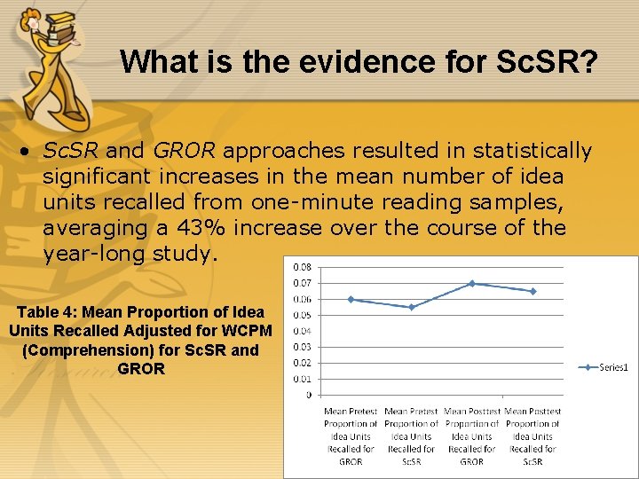 What is the evidence for Sc. SR? • Sc. SR and GROR approaches resulted