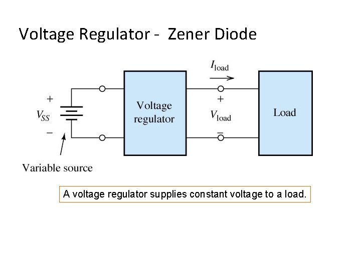 Voltage Regulator - Zener Diode A voltage regulator supplies constant voltage to a load.