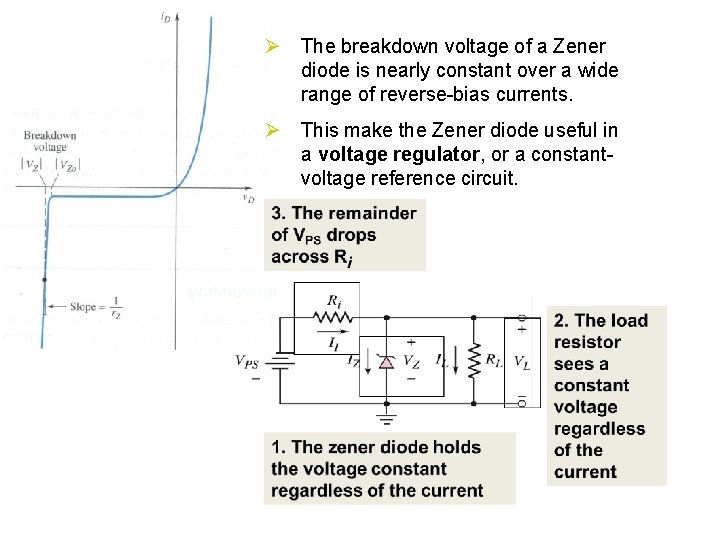 Ø The breakdown voltage of a Zener diode is nearly constant over a wide