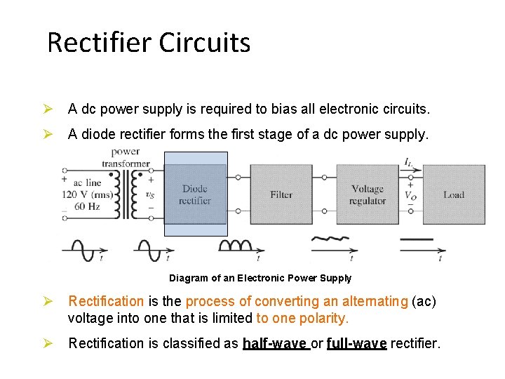 Rectifier Circuits Ø A dc power supply is required to bias all electronic circuits.