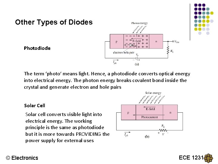 Other Types of Diodes Photodiode The term ‘photo’ means light. Hence, a photodiode converts