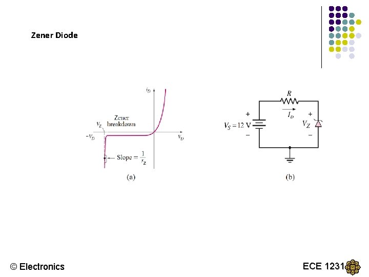 Zener Diode © Electronics ECE 1231 