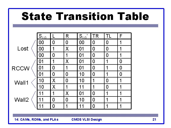 State Transition Table Lost RCCW Wall 1 Wall 2 S 1: 0 00 01