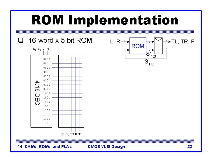 ROM Implementation q 16 -word x 5 bit ROM 14: CAMs, ROMs, and PLAs