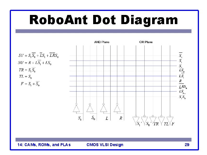 Robo. Ant Dot Diagram 14: CAMs, ROMs, and PLAs CMOS VLSI Design 29 Robo. Ant Dot Diagram 14: CAMs, ROMs, and PLAs CMOS VLSI Design 29