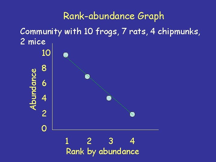 Biodiversity I meaning and measurement Bio 415615 Questions
