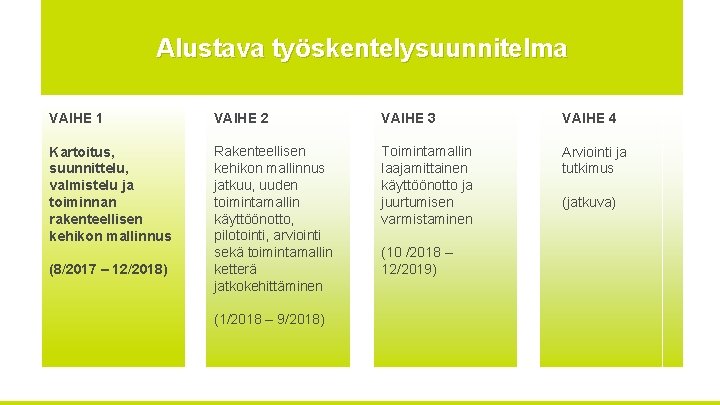 Alustava työskentelysuunnitelma VAIHE 1 VAIHE 2 VAIHE 3 VAIHE 4 Kartoitus, suunnittelu, valmistelu ja