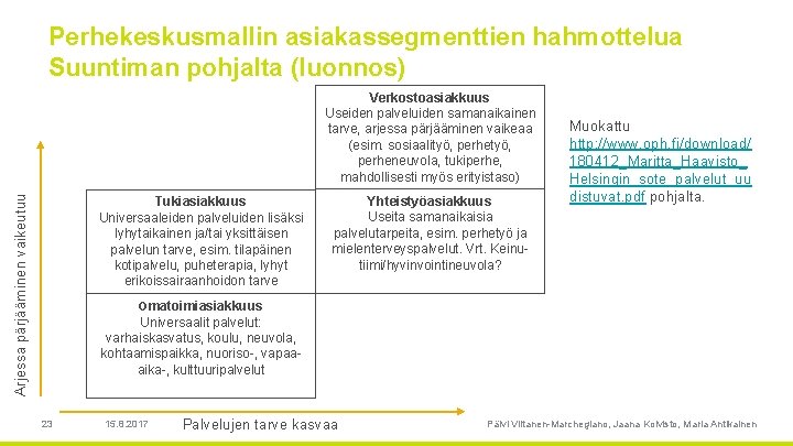 Perhekeskusmallin asiakassegmenttien hahmottelua Suuntiman pohjalta (luonnos) Arjessa pärjääminen vaikeutuu Verkostoasiakkuus Useiden palveluiden samanaikainen tarve,