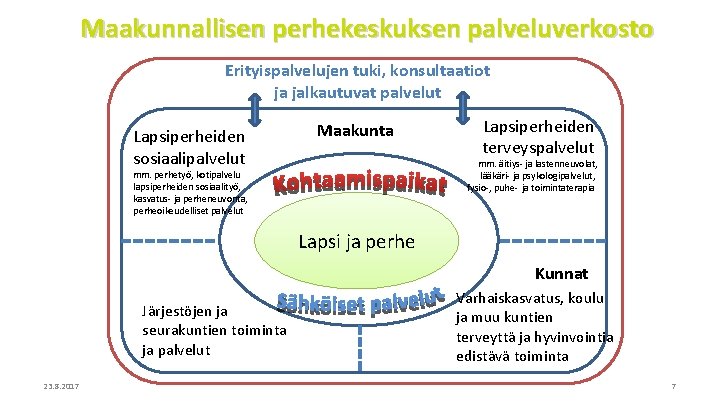 Maakunnallisen perhekeskuksen palveluverkosto Erityispalvelujen tuki, konsultaatiot ja jalkautuvat palvelut Lapsiperheiden sosiaalipalvelut Maakunta Lapsiperheiden terveyspalvelut