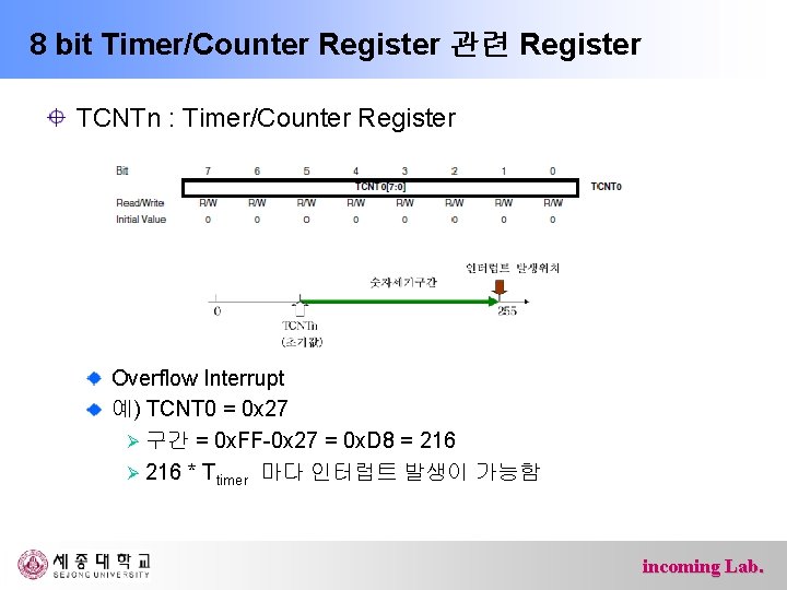 8 bit Timer/Counter Register 관련 Register TCNTn : Timer/Counter Register Overflow Interrupt 예) TCNT