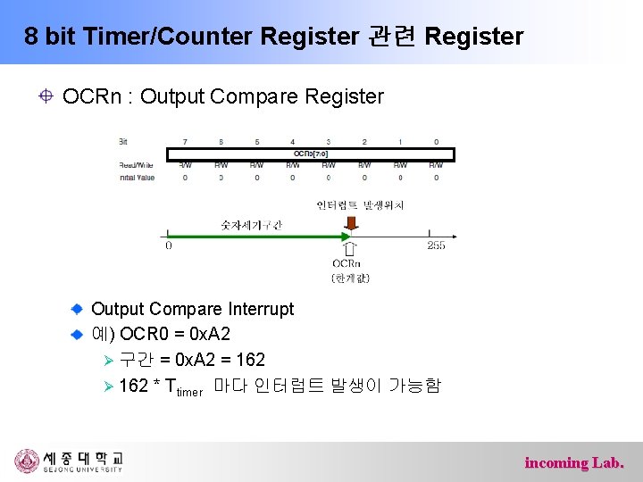 8 bit Timer/Counter Register 관련 Register OCRn : Output Compare Register Output Compare Interrupt