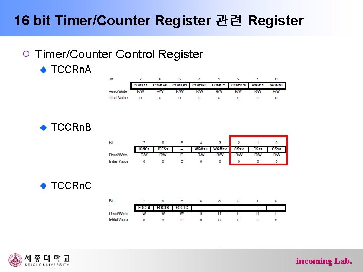 16 bit Timer/Counter Register 관련 Register Timer/Counter Control Register TCCRn. A TCCRn. B TCCRn.