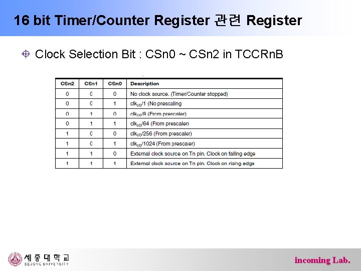 16 bit Timer/Counter Register 관련 Register Clock Selection Bit : CSn 0 ~ CSn