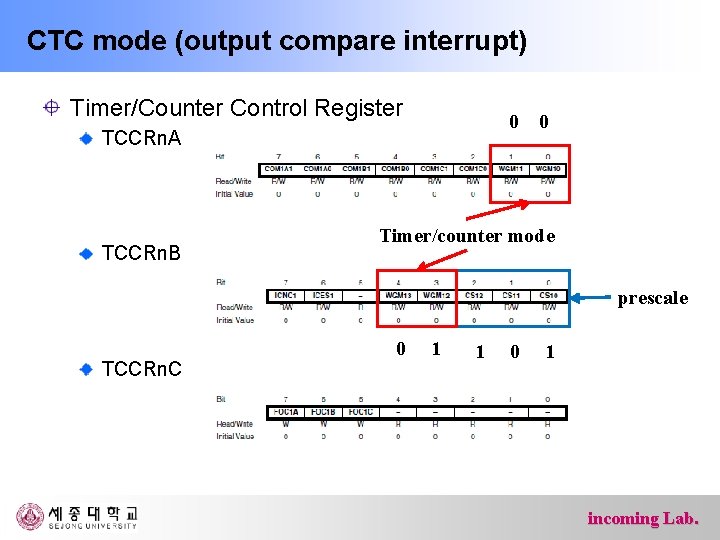 CTC mode (output compare interrupt) Timer/Counter Control Register 0 TCCRn. A TCCRn. B 0