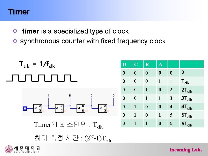 Timer timer is a specialized type of clock synchronous counter with fixed frequency clock