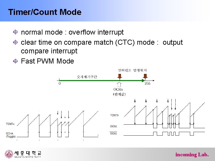 Timer/Count Mode normal mode : overflow interrupt clear time on compare match (CTC) mode
