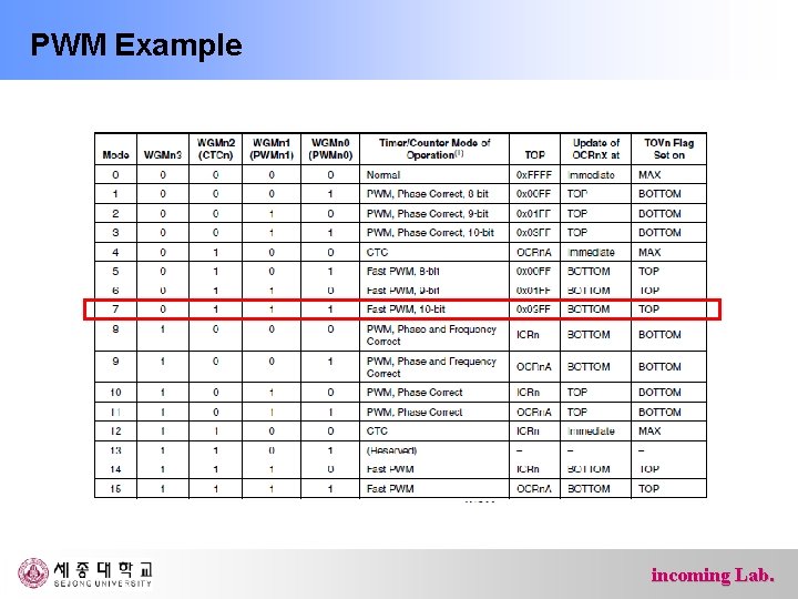 PWM Example incoming Lab. 