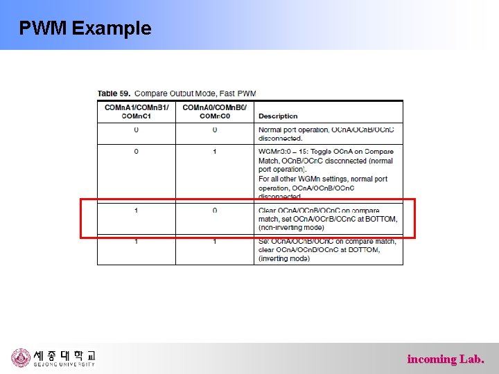 PWM Example incoming Lab. 